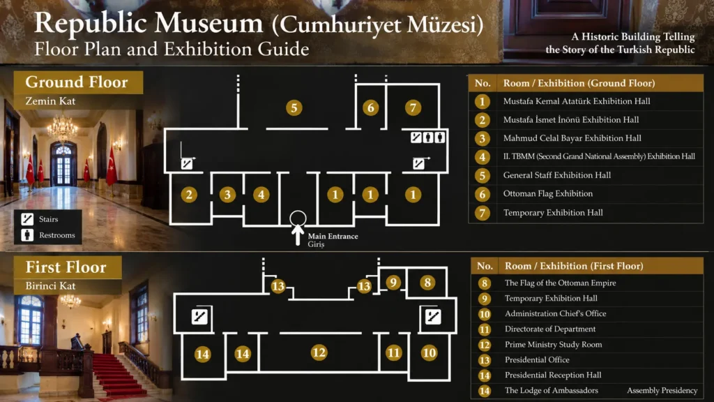 Unofficial illustrated floor plan and exhibition guide showing the ground and first floors of Ankara Republic Museum in Türkiye.